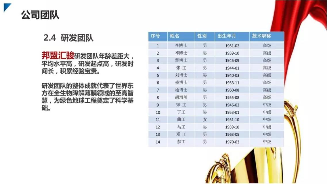 邦盟匯駿融資商業(yè)計劃書-全生物質(zhì)降解薄膜循環(huán)經(jīng)濟(jì)產(chǎn)業(yè)項(xiàng)目