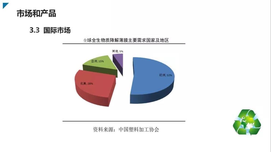 邦盟匯駿融資商業(yè)計劃書-全生物質(zhì)降解薄膜循環(huán)經(jīng)濟(jì)產(chǎn)業(yè)項(xiàng)目