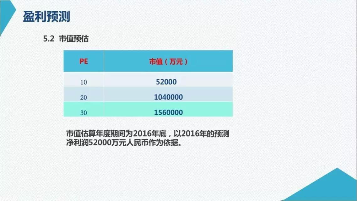 邦盟匯駿融資商業(yè)計劃書-全生物質(zhì)降解薄膜循環(huán)經(jīng)濟(jì)產(chǎn)業(yè)項(xiàng)目