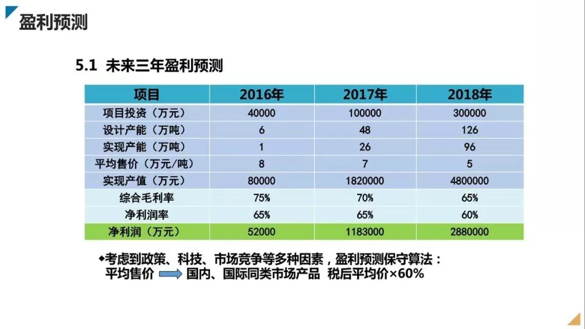 邦盟匯駿融資商業(yè)計劃書-全生物質(zhì)降解薄膜循環(huán)經(jīng)濟(jì)產(chǎn)業(yè)項(xiàng)目