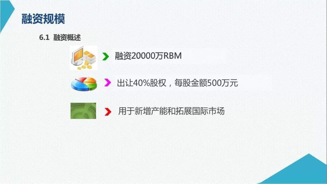邦盟匯駿融資商業(yè)計劃書-全生物質(zhì)降解薄膜循環(huán)經(jīng)濟(jì)產(chǎn)業(yè)項(xiàng)目