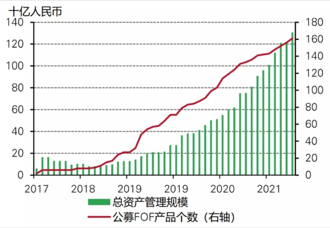《中國(guó)公募FoF為何投資黃金》上篇