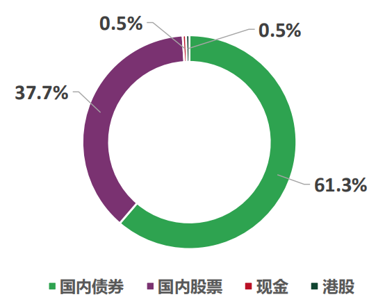 《中國(guó)公募FoF為何投資黃金》上篇