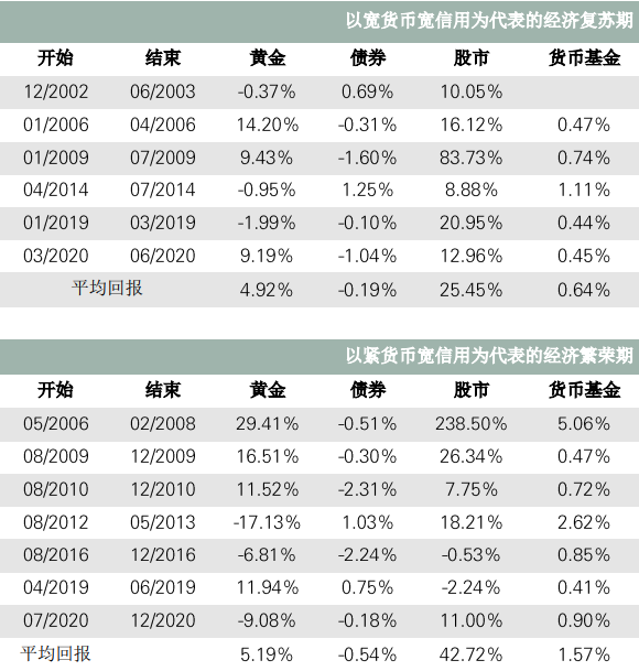 《中國公募FoF為何投資黃金》中篇 《中國公募FoF為何投資黃金》中篇