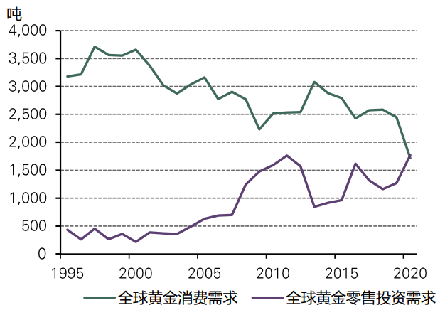 《中國公募FoF為何投資黃金》中篇 《中國公募FoF為何投資黃金》中篇
